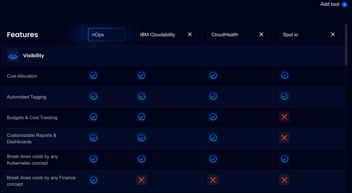 Compare platforms in the cloud optimization comparison tool