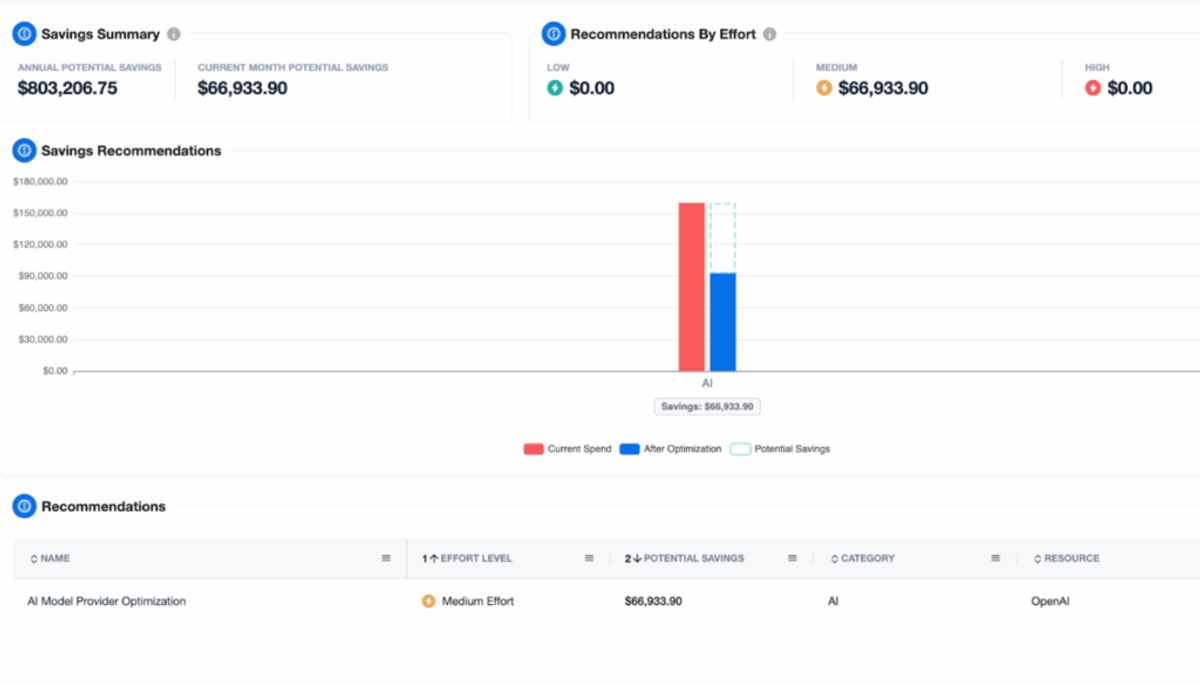 Cost savings from switching LLMS