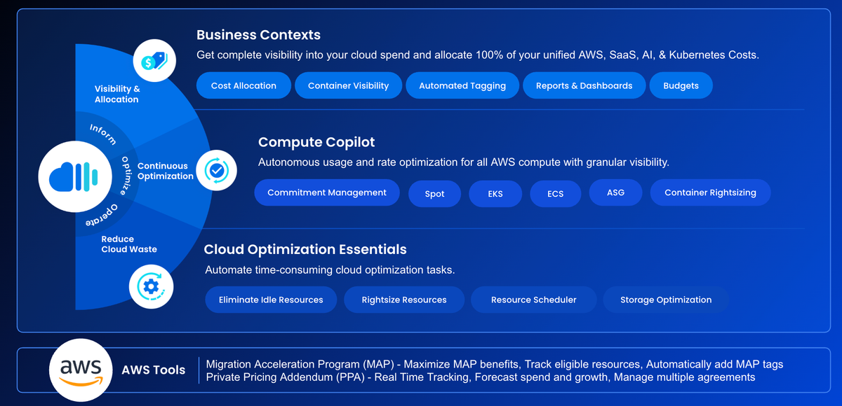 nOps Platform: An Overview