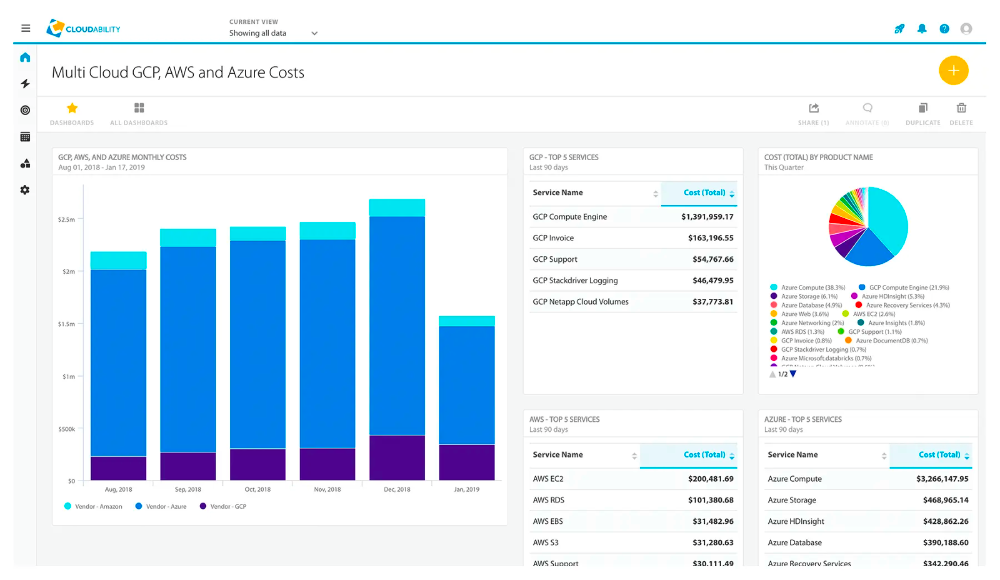 Apache CloudStack dashboard