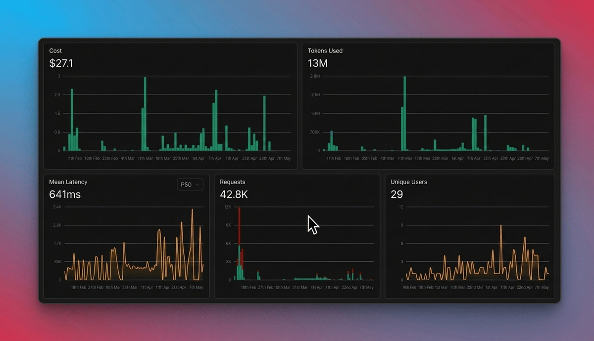 Portkey observability dashboard