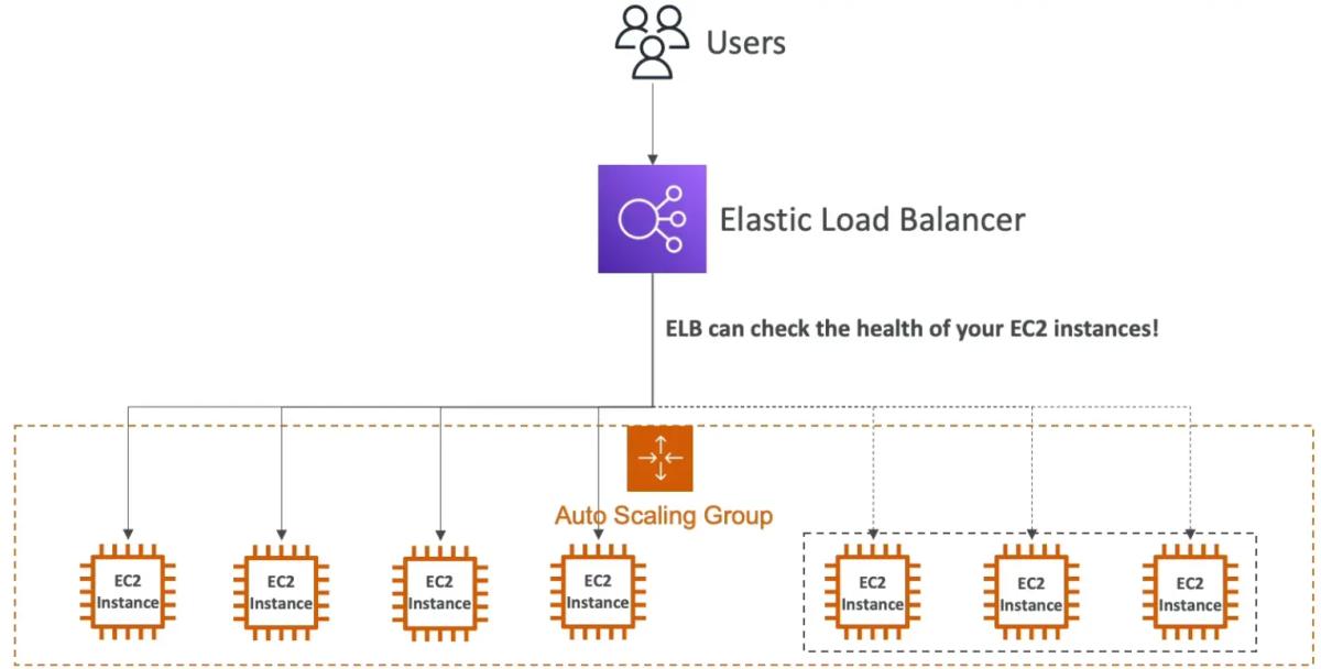 load-balancer