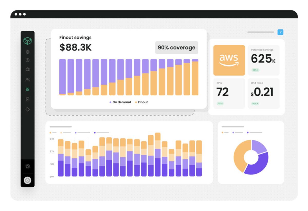 FinOut: FinOps Cloud Costs Management
