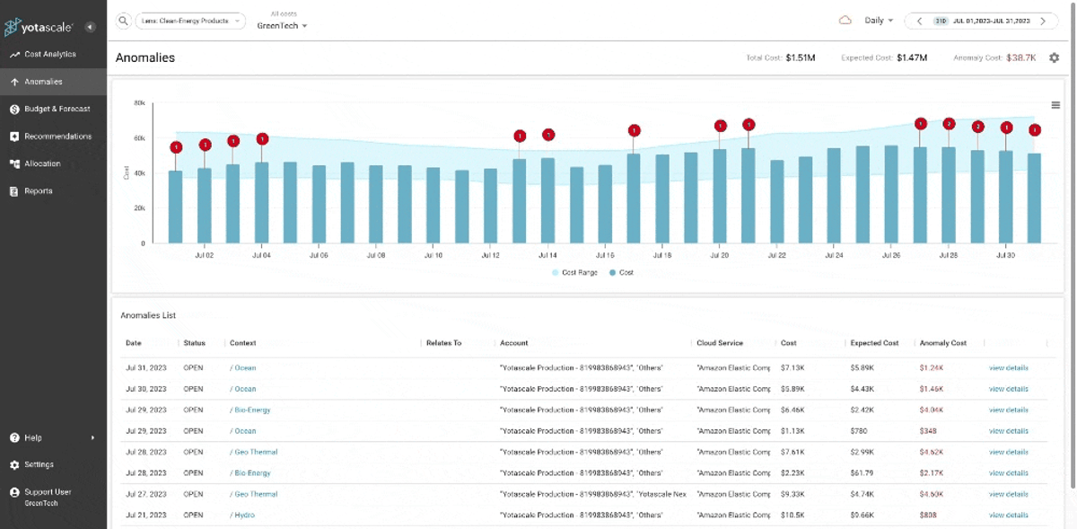 Total Platform Cost Management with Yotascale - Yotascale