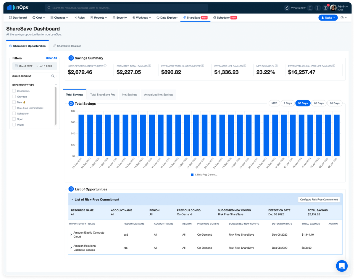 ShareSave dashboard