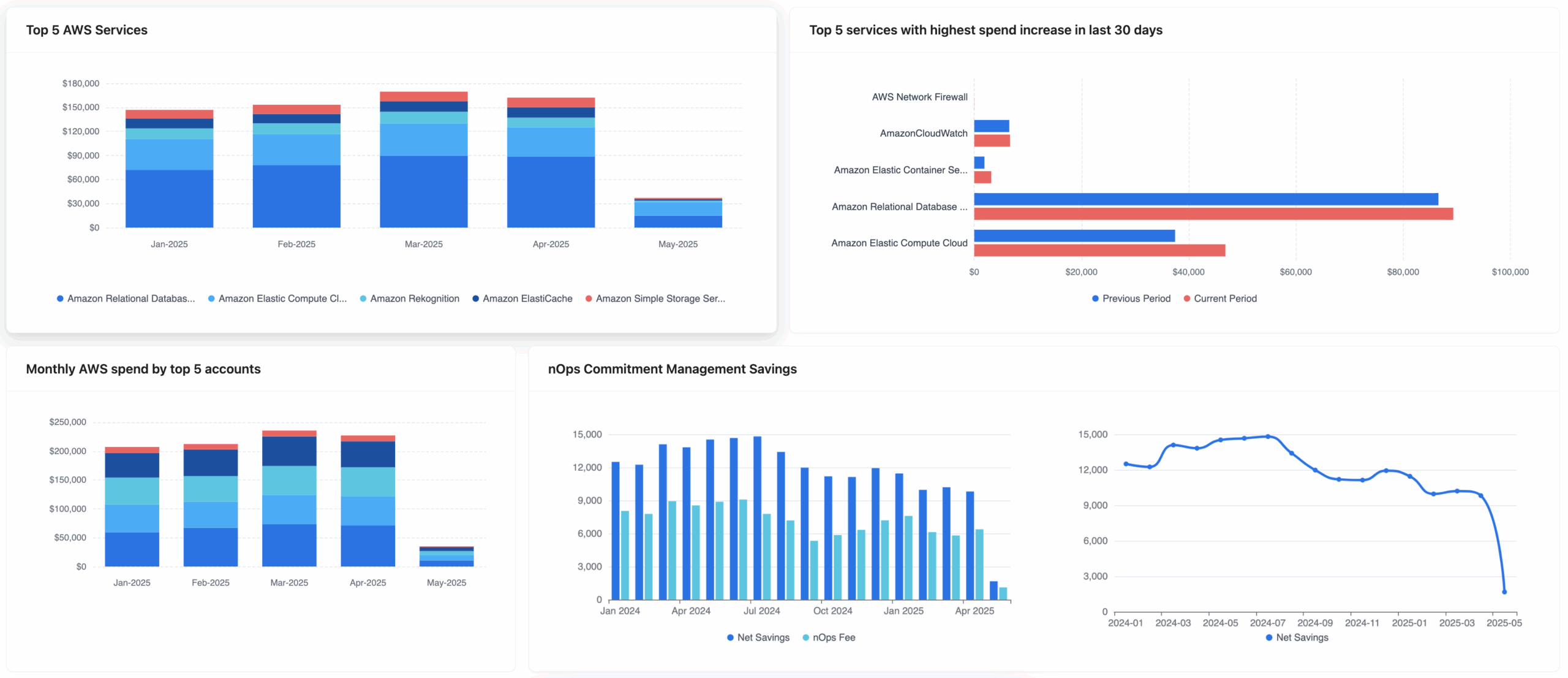 Screenshot of the Finance Intelligence Dashboard