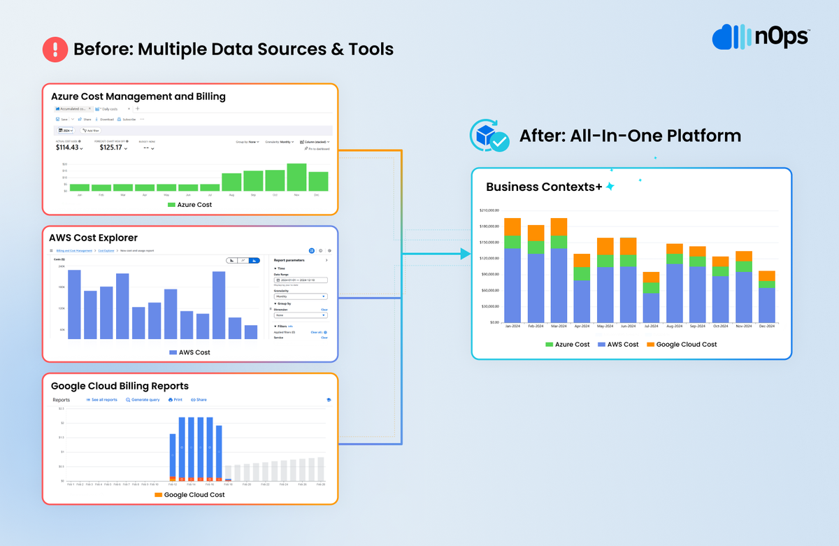 nOps-All-In-One Platform