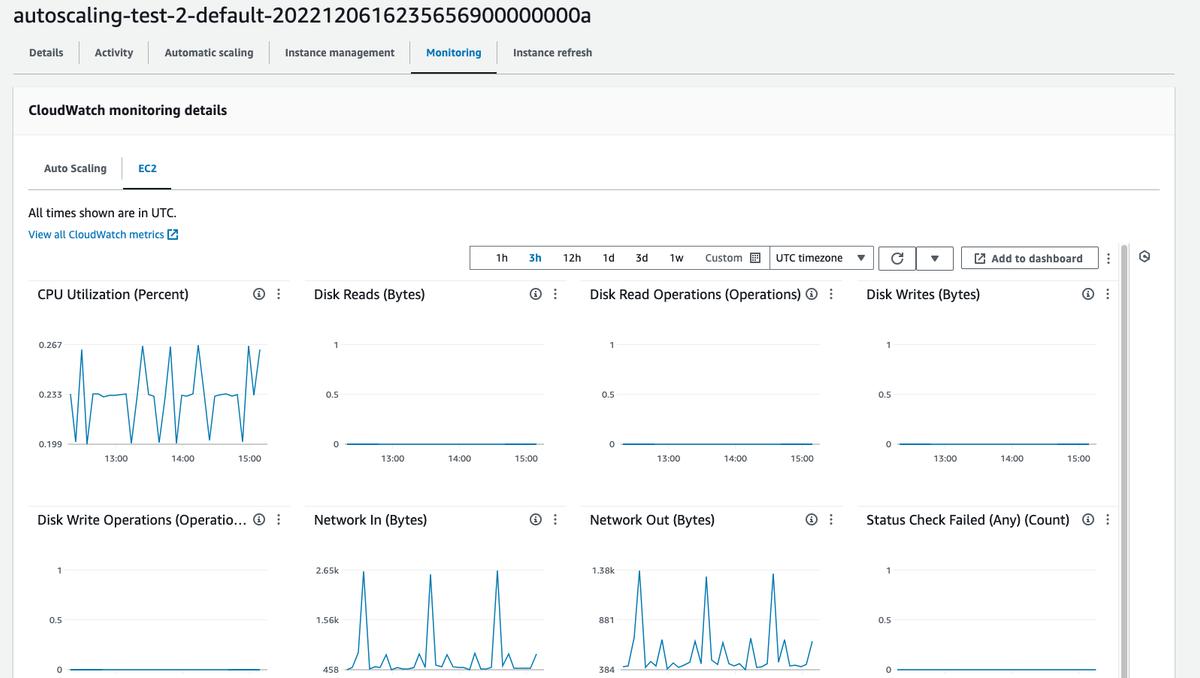 Example of ASG metrics from the AWS console.