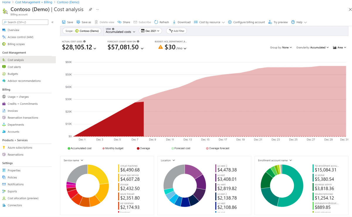 Azure resource cost in Azure Cost Management