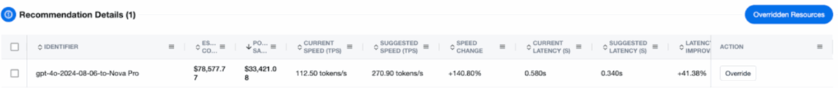 Recommendation details in the nOps platform