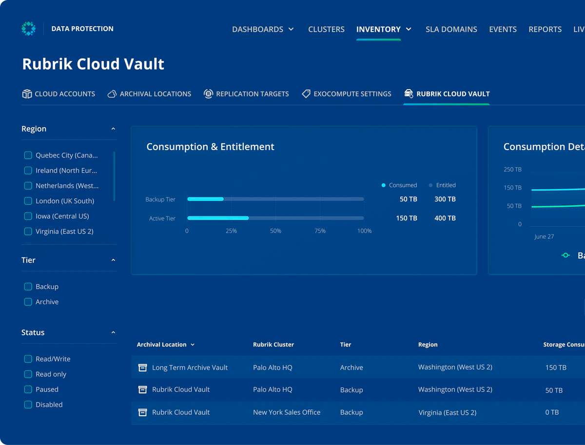 Rubrik Dashboard
