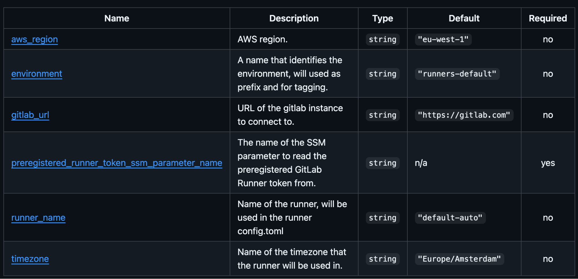 Parameters for `terraform.tfvars` file.