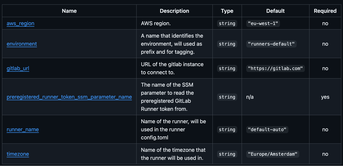 Parameters for `terraform.tfvars` file.