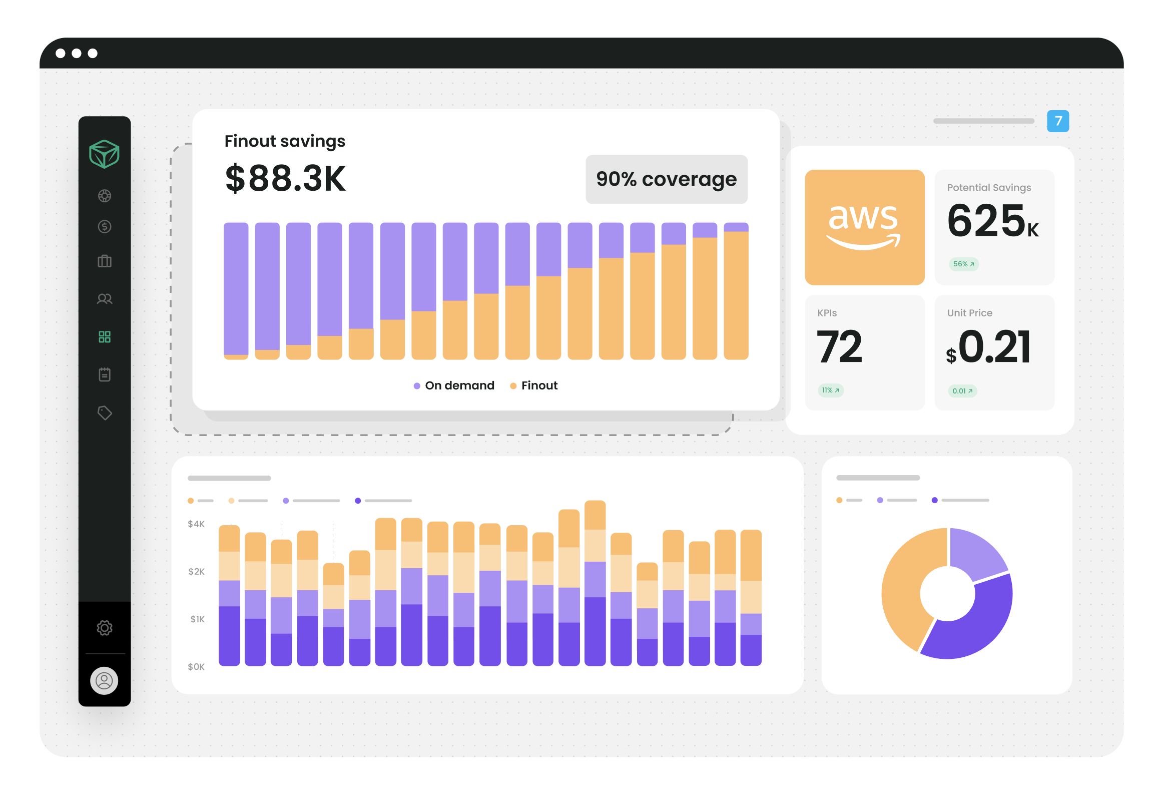 FinOut: FinOps Cloud Costs Management