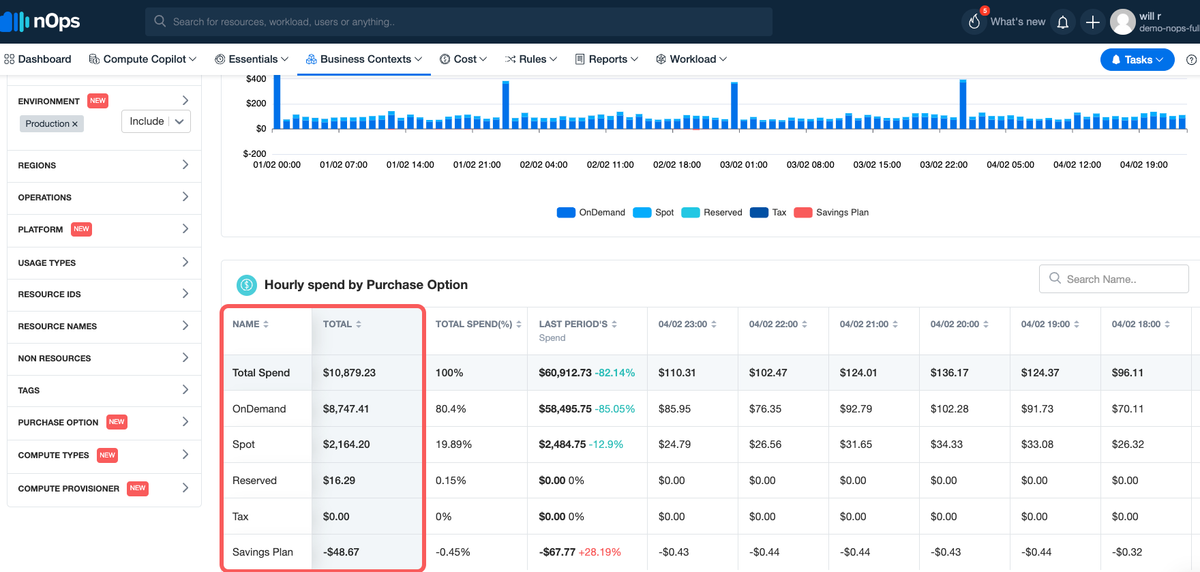 nOps Business Contexts dashboard