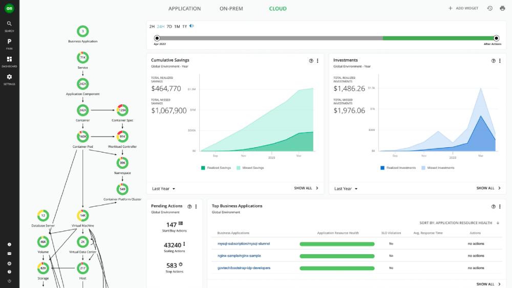 IBM Turbonomic Dashboard