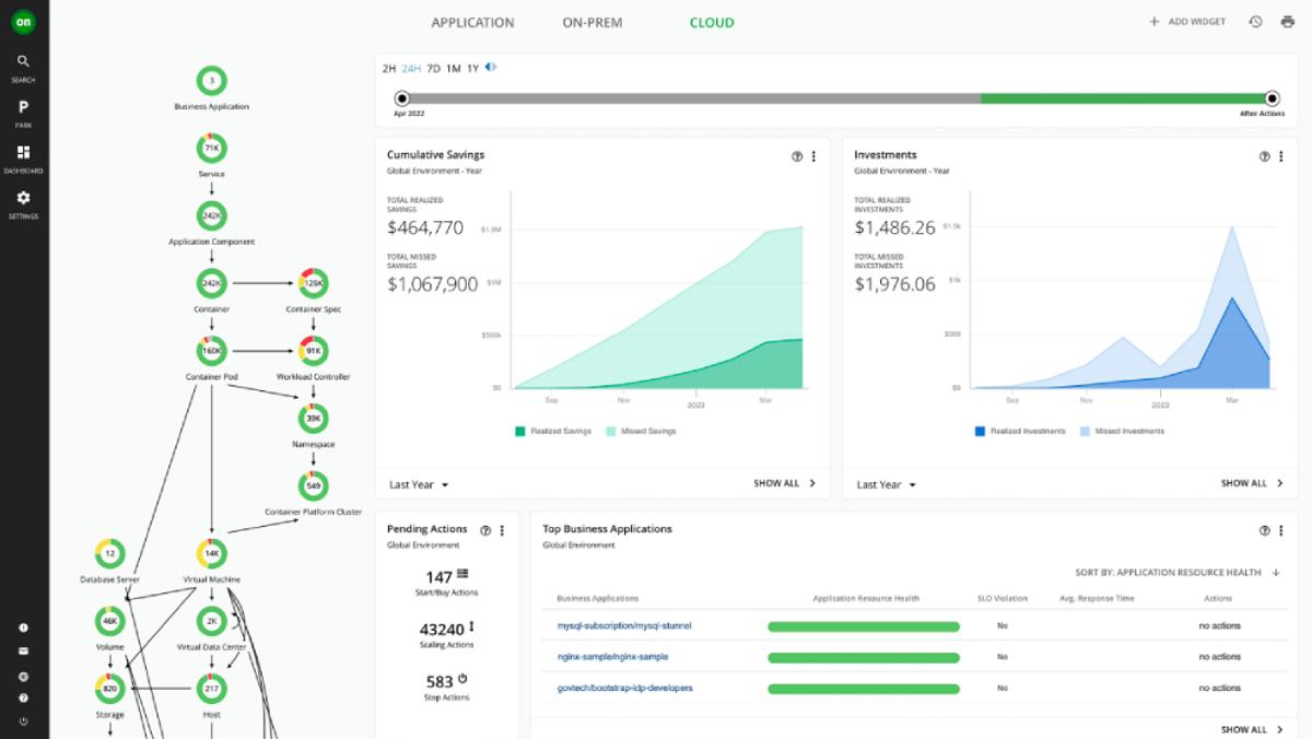 IBM Cloud Orchestrator dashboard