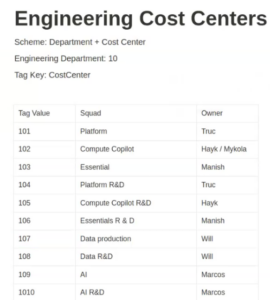 Engineering Cost Centers