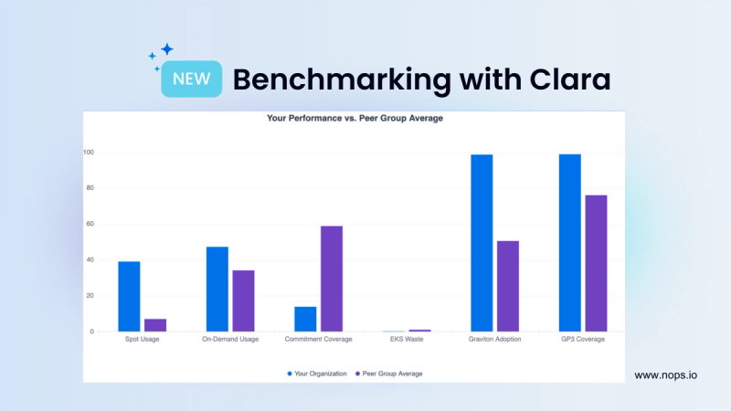 Introducing Benchmarking with Clara (FinOps AI Agent)