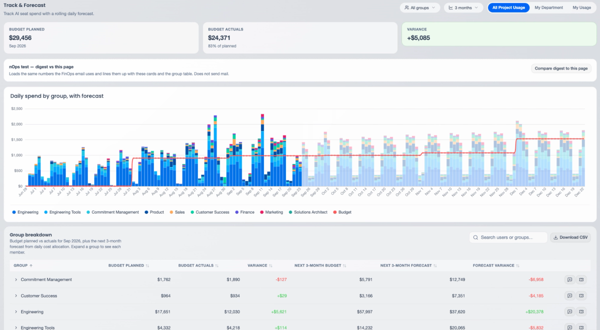 AI Pricing Guide: Models, Costs & Hidden Fees | nOps