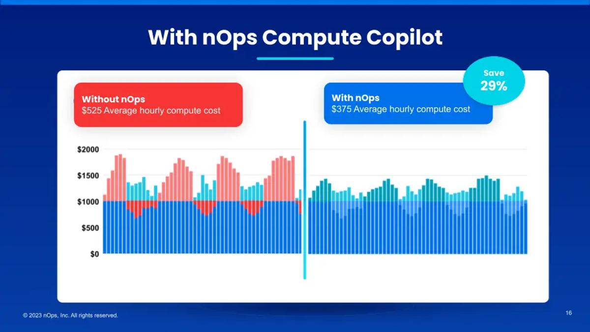 Compoute-Copilot