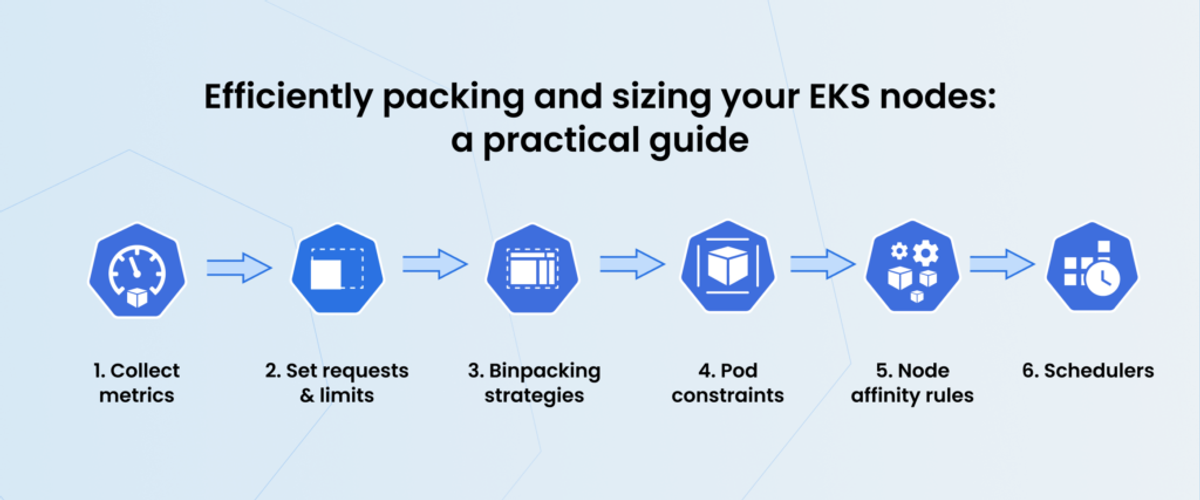 Efficiently packing and sizing your EKS nodes a practical guide