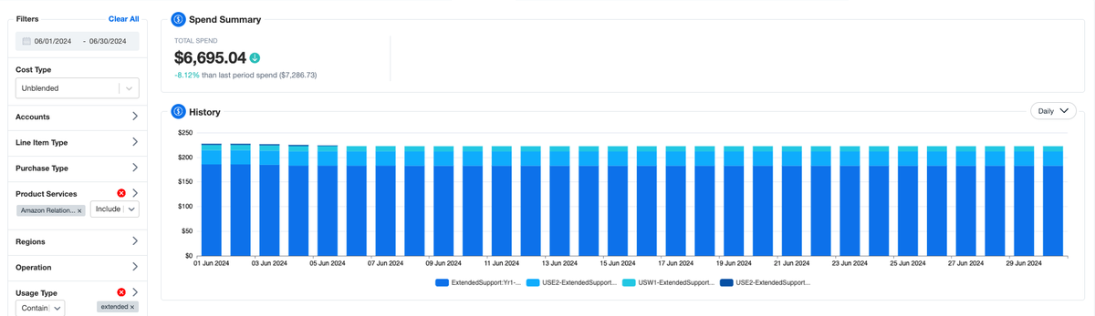 Quickly spot extended support fees in nOps Business Contexts+