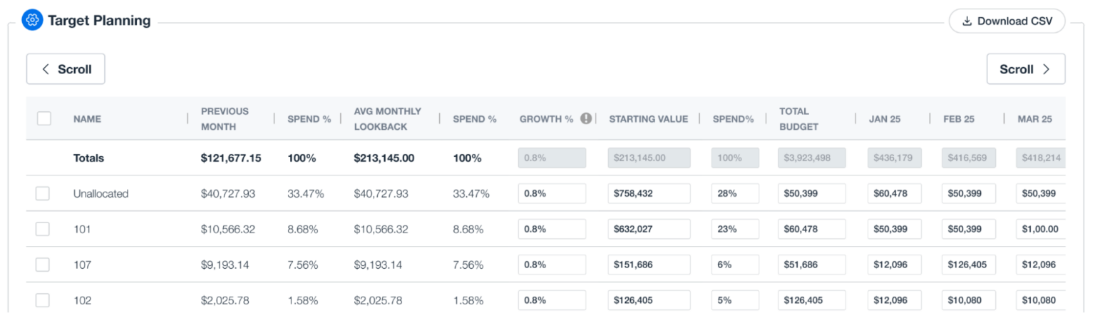 cost tracking and budgets