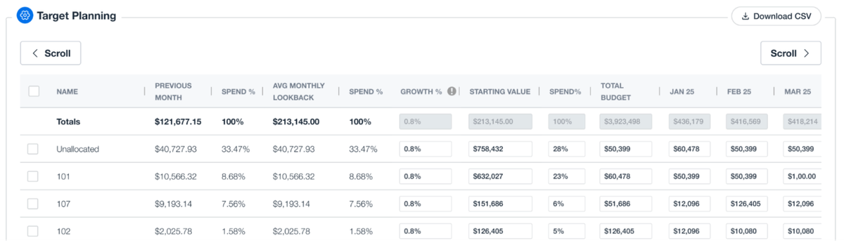 cost tracking and budgets