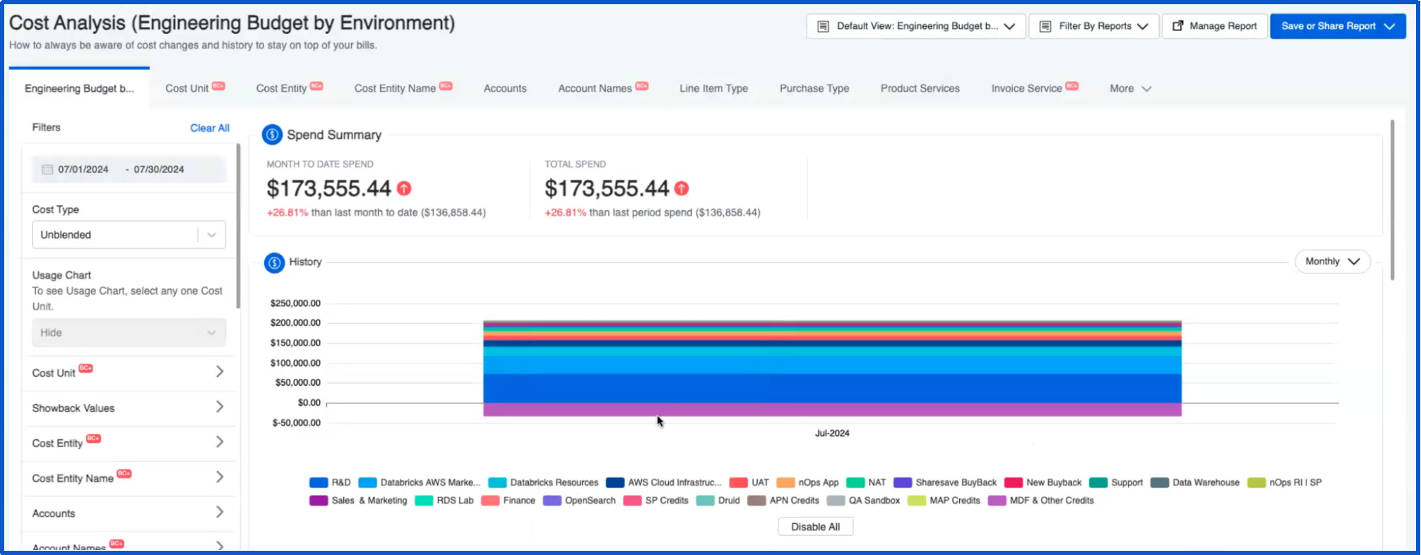 Track cost targets and budgets automatically with nOps suite of cost visibility tools