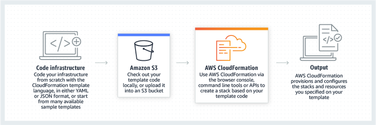nOps’ Business Context dashboard showing break down cloud costs by purchase option, compute type, environment, team, or more