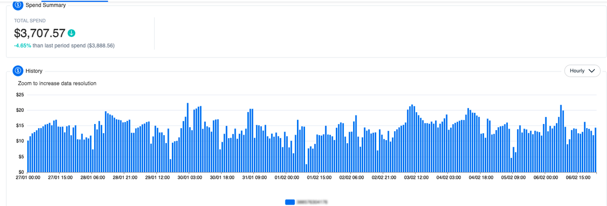 Graph displaying amount of underutilized Savings Plans.