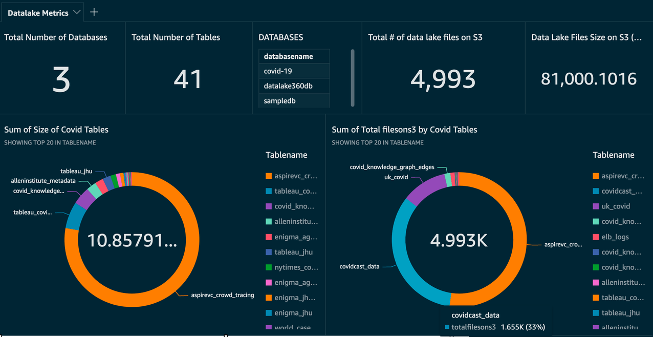 AWS Glue Dashboard