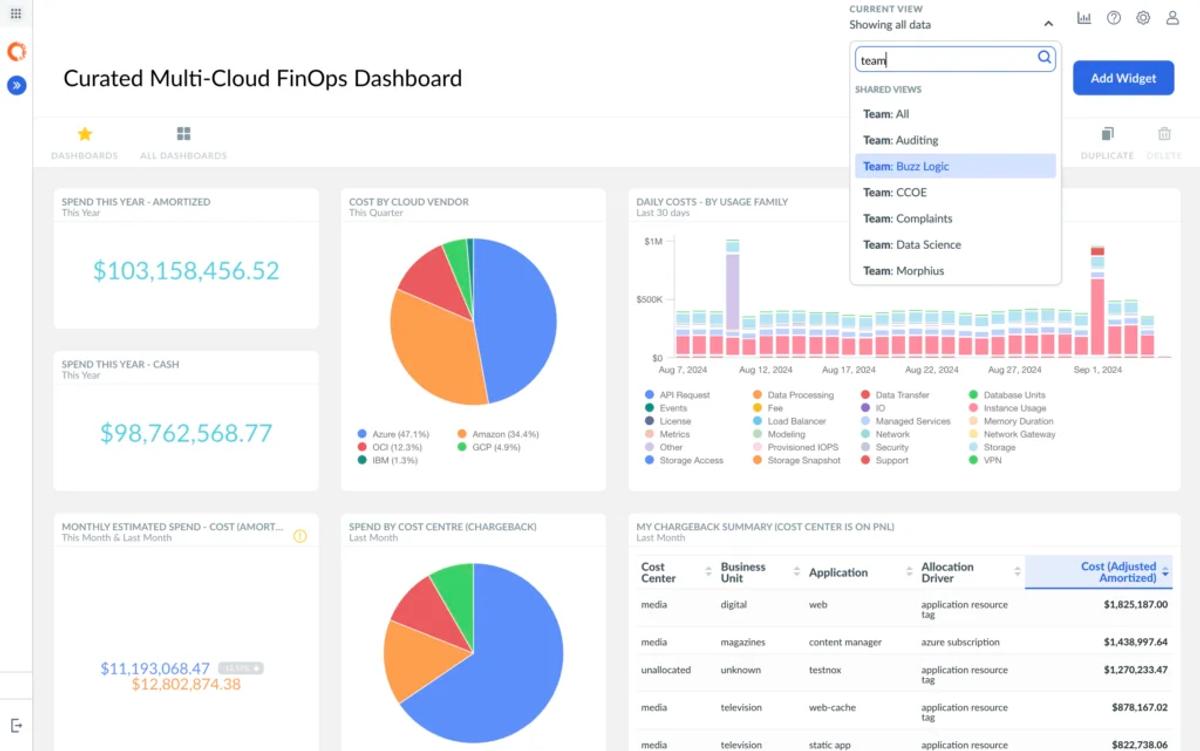 Cloudability outsourced management of commitments to Cloudwiry