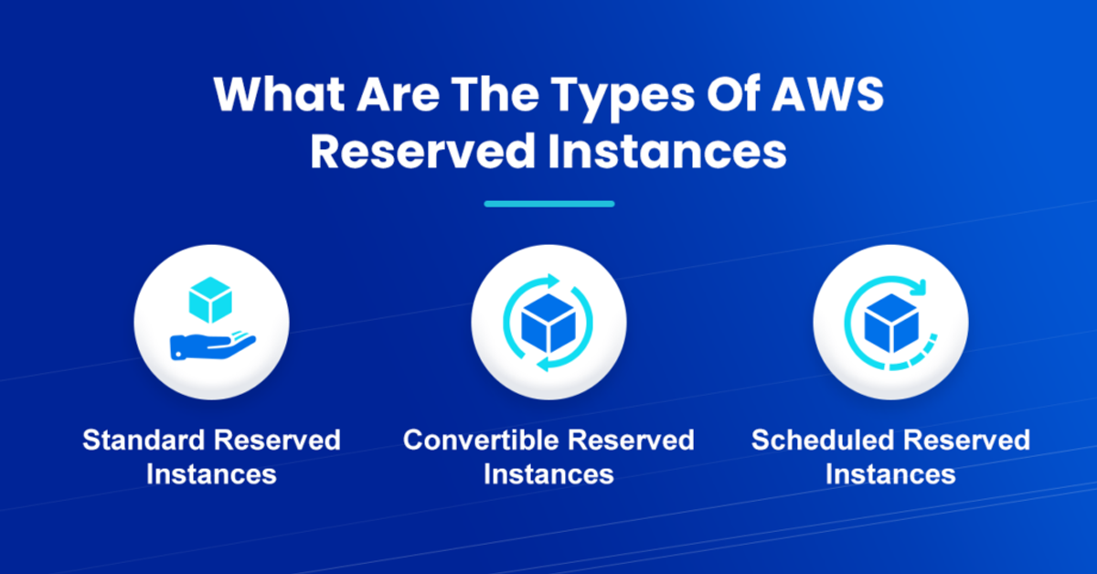 What Are The Types Of AWS Reserved Instances