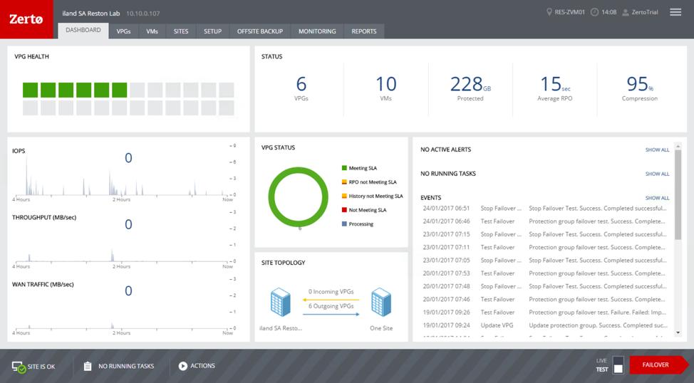 zerto dashboard