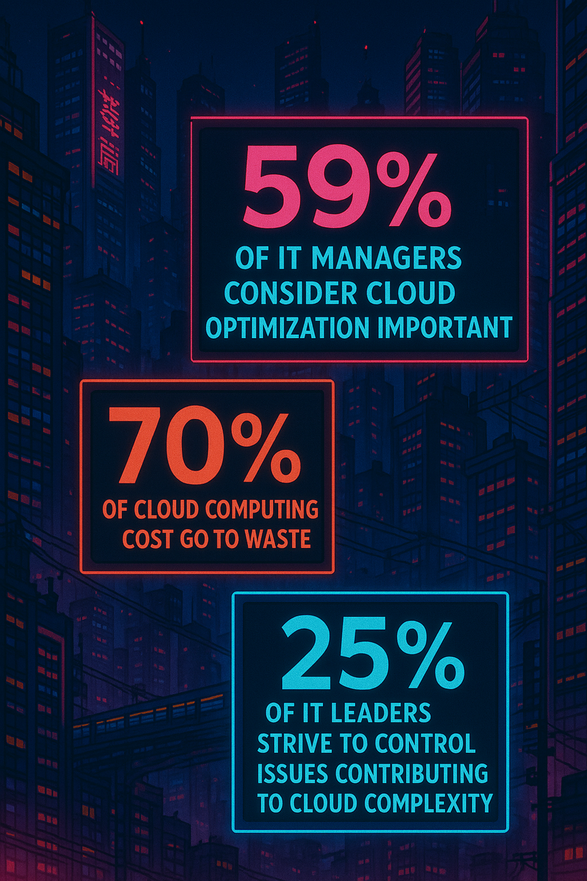 Infographic - cloud cost analysis stats
