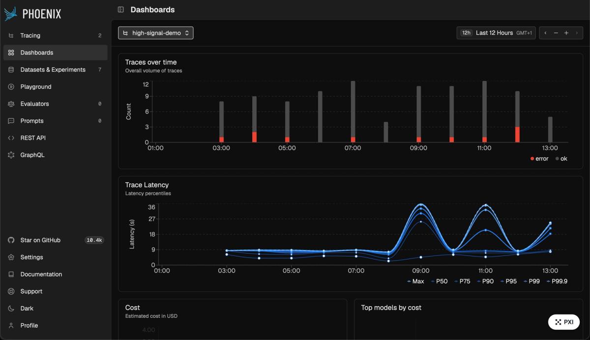 Arize Phoenix dashboard showing traces, latency and cost