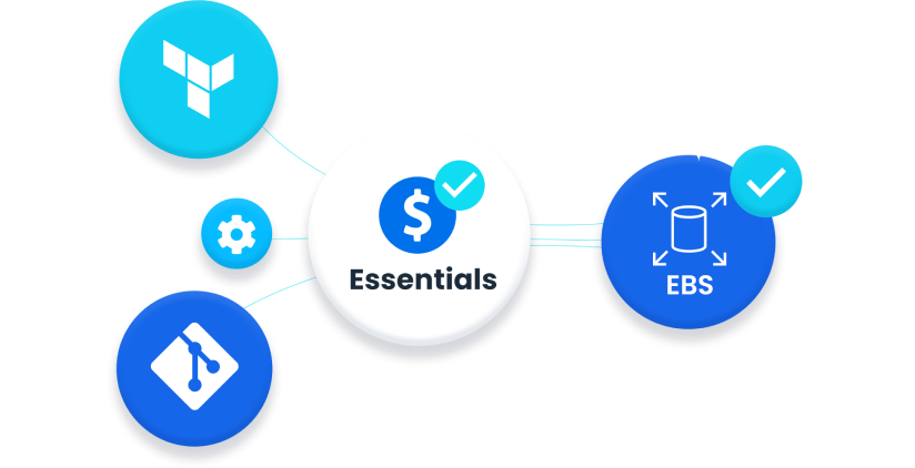 One-click EBS Volume Migration