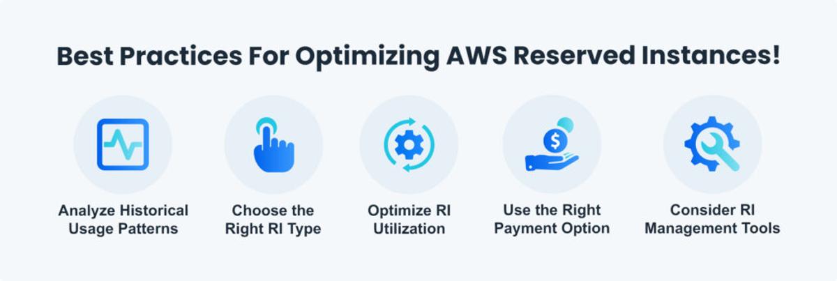 Best Practices For Optimizing AWS Reserved Instances!