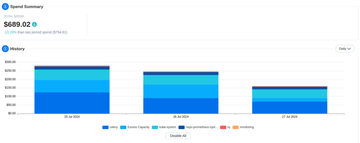 Spend Summary