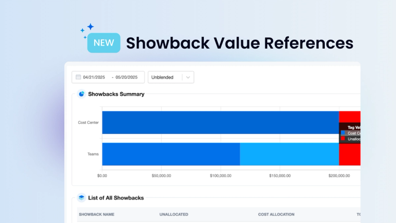 Introducing Showback Value References