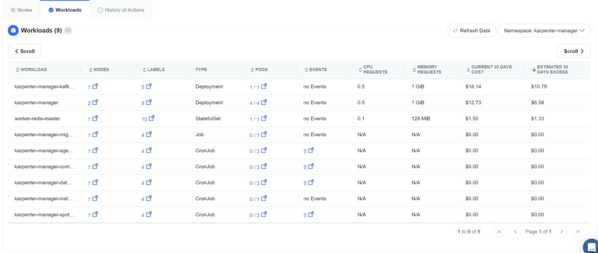 A screenshot of nOps Kubernetes dashboard