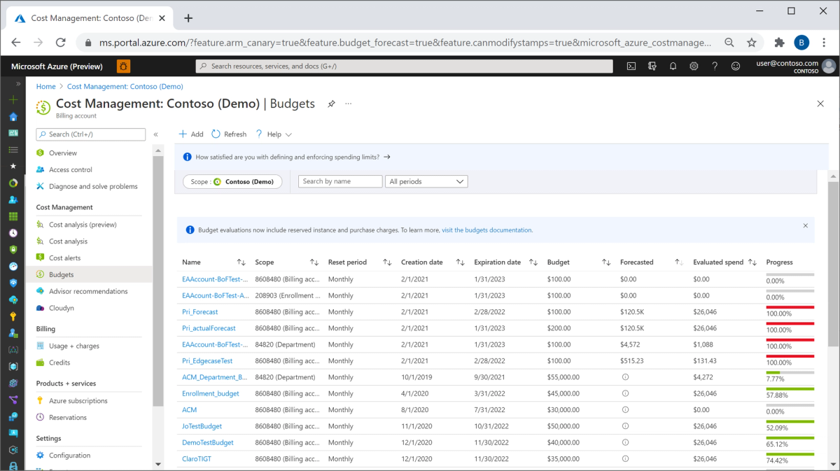 Enabling proactive cost management with Azure budgets