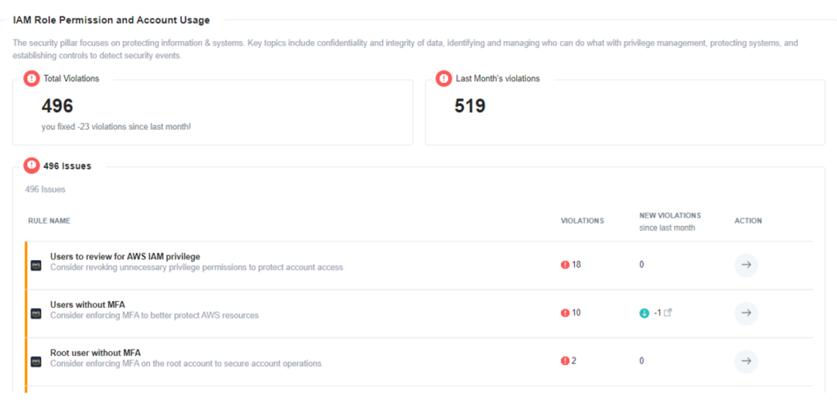 Improved Compliance Reporting: