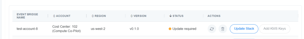 All-in-One Essential CloudFormation Stack