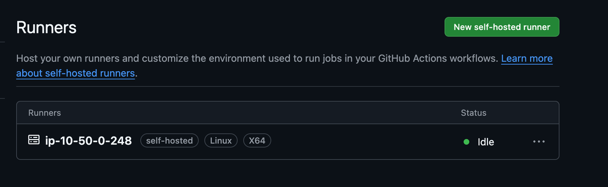Self-hosted GitHub Runner