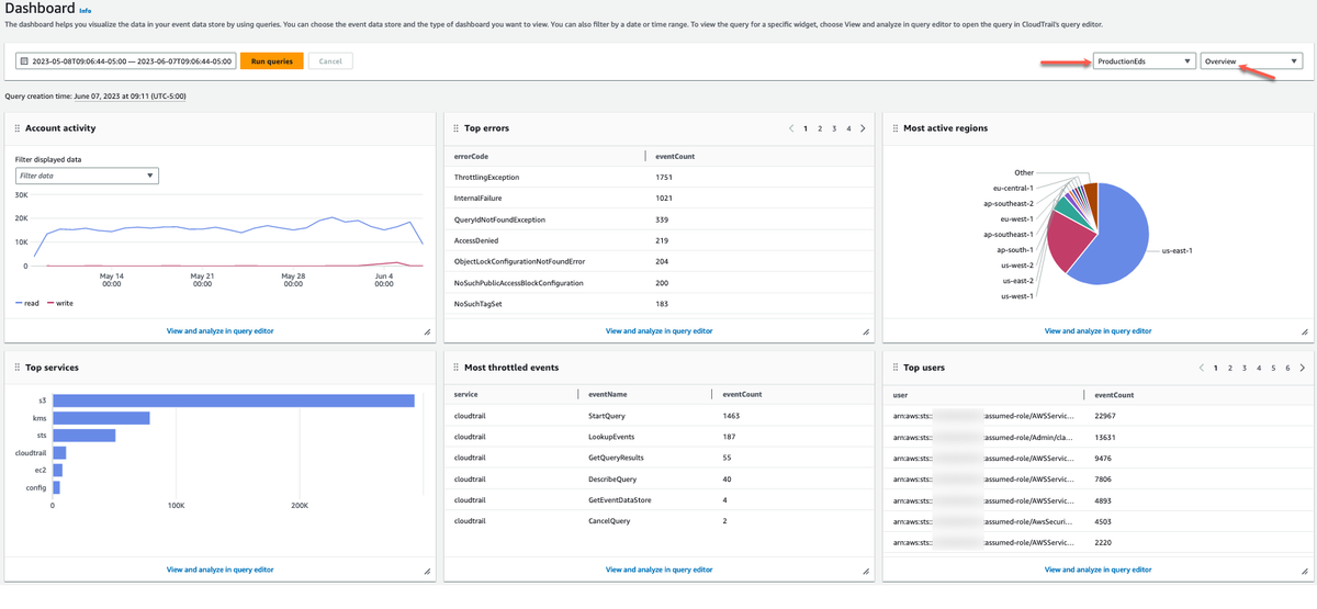 AWS CloudTrail Dashboard