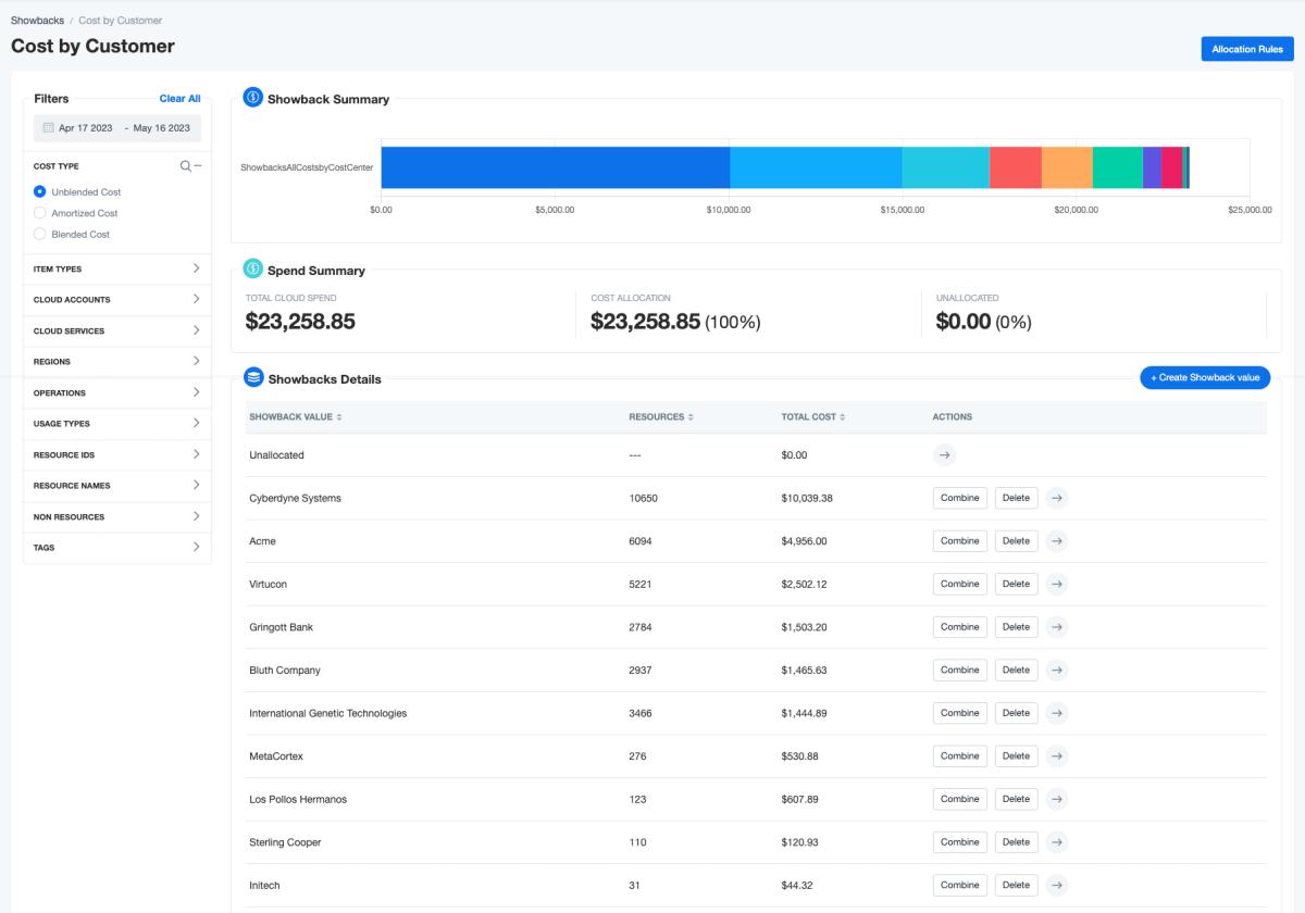 Showbacks - Cost per Customer dashboard on nOps