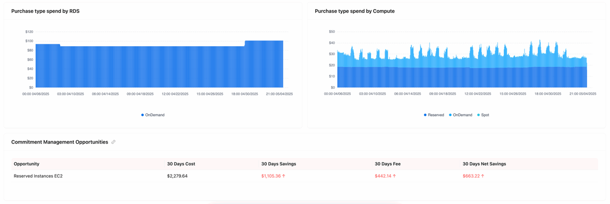 Trends that Matter in the Finance Intelligence Dashboard